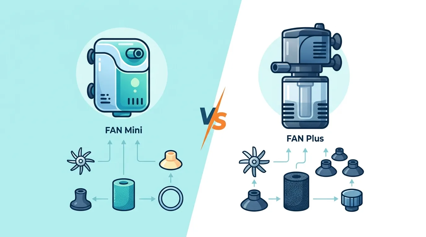 Aquael FAN Mini vs. FAN Plus – porównanie filtrów i części zamiennych 2026